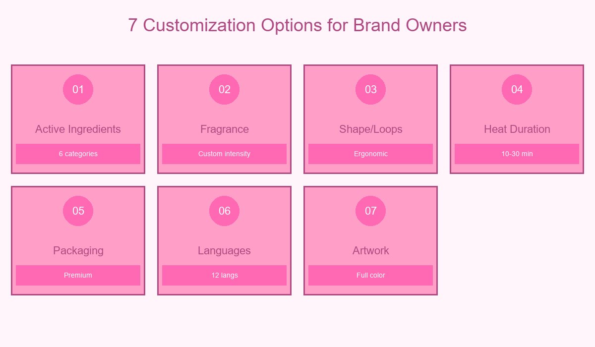 7 Customization Options
