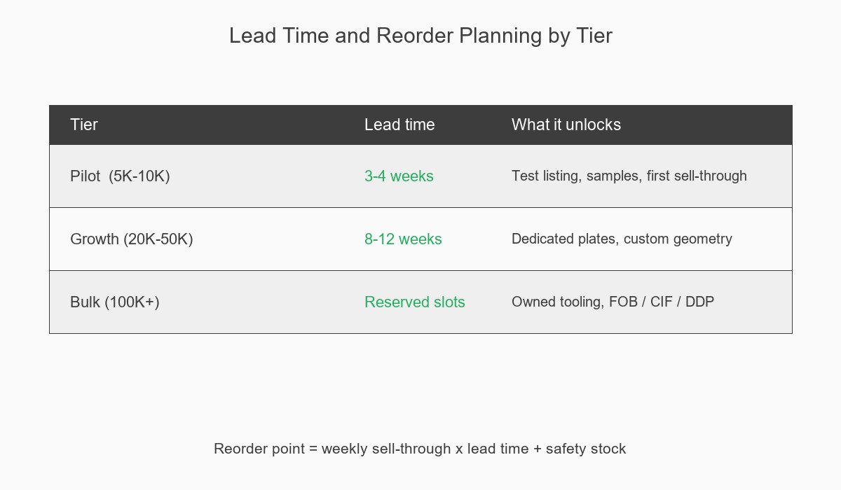 Massage Patch MOQ Lead Time and Reorder Planning by Tier