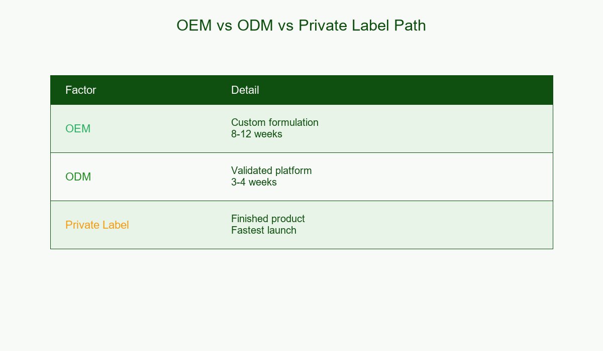 Herbal Plaster OEM vs ODM vs Private Label