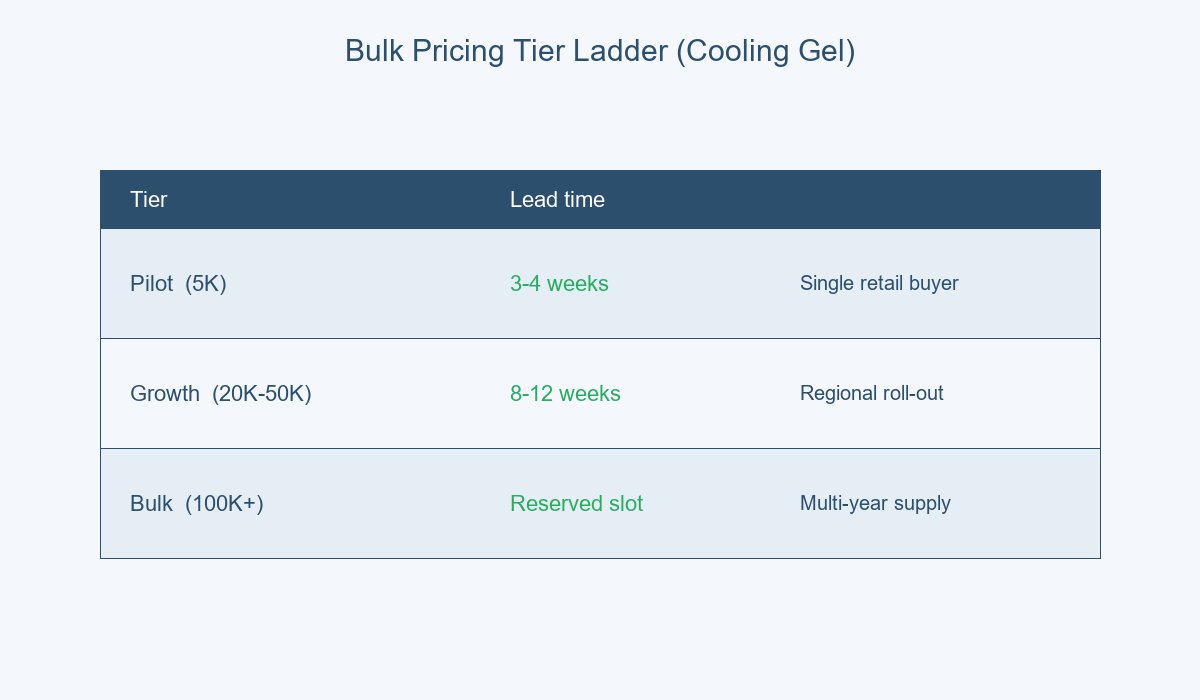 Cooling Gel Patch Wholesale Bulk Pricing Tier Ladder