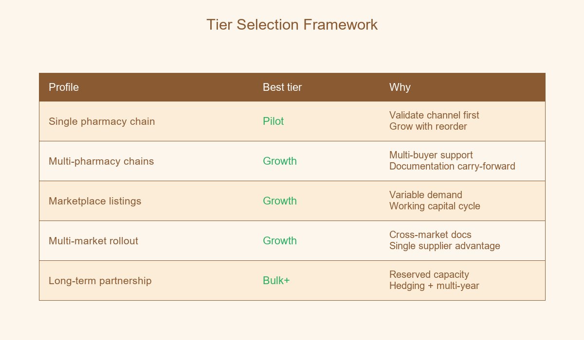 Cooling Gel Patch MOQ Tier Selection Framework