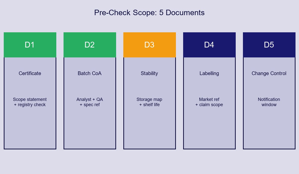 Pre-Check Scope 5 Documents