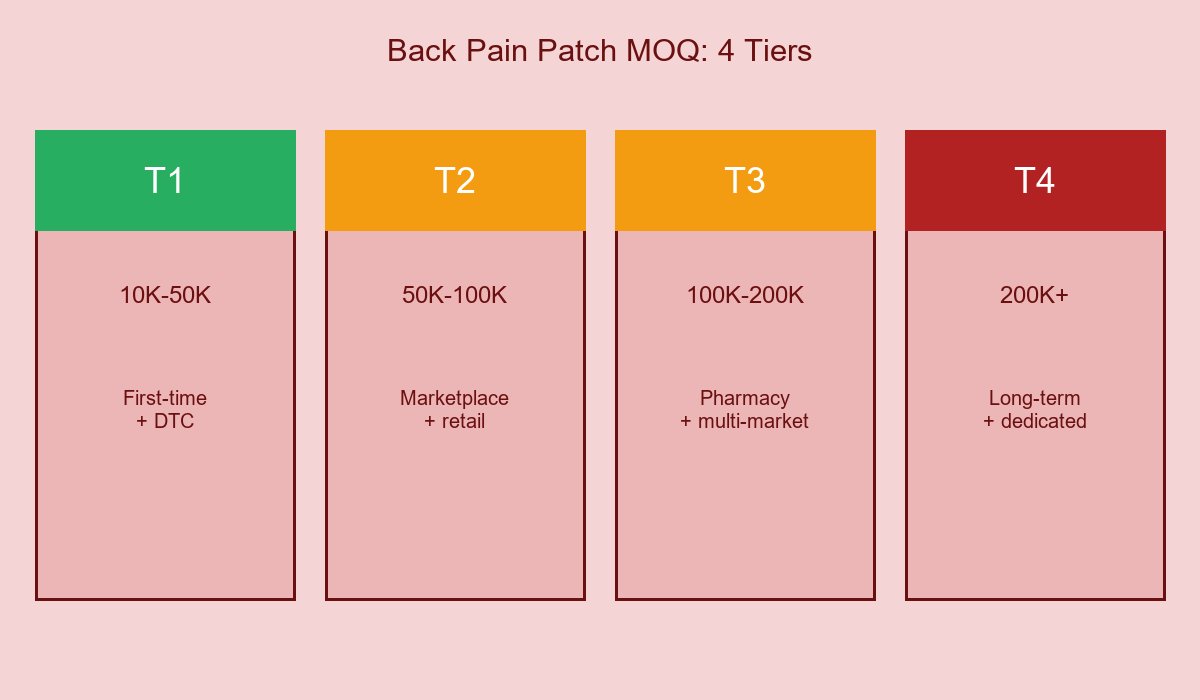 Back Pain Patch MOQ 4 Tiers
