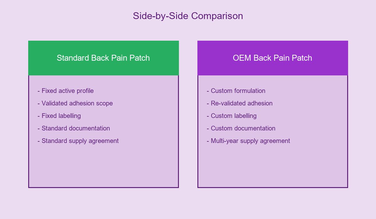 Side-by-Side Comparison