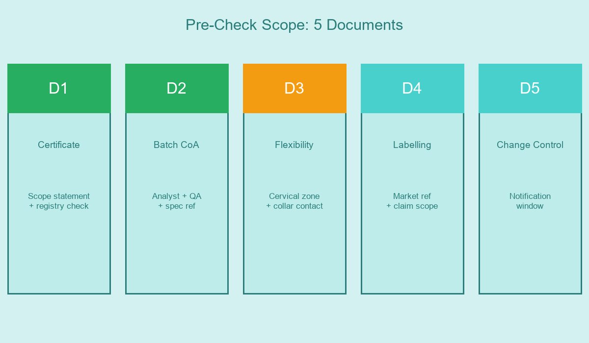 Pre-Check Scope 5 Documents